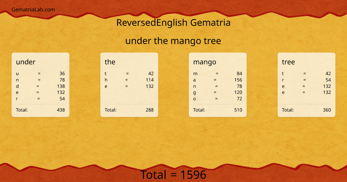under the mango tree in reversedEnglish Gematria